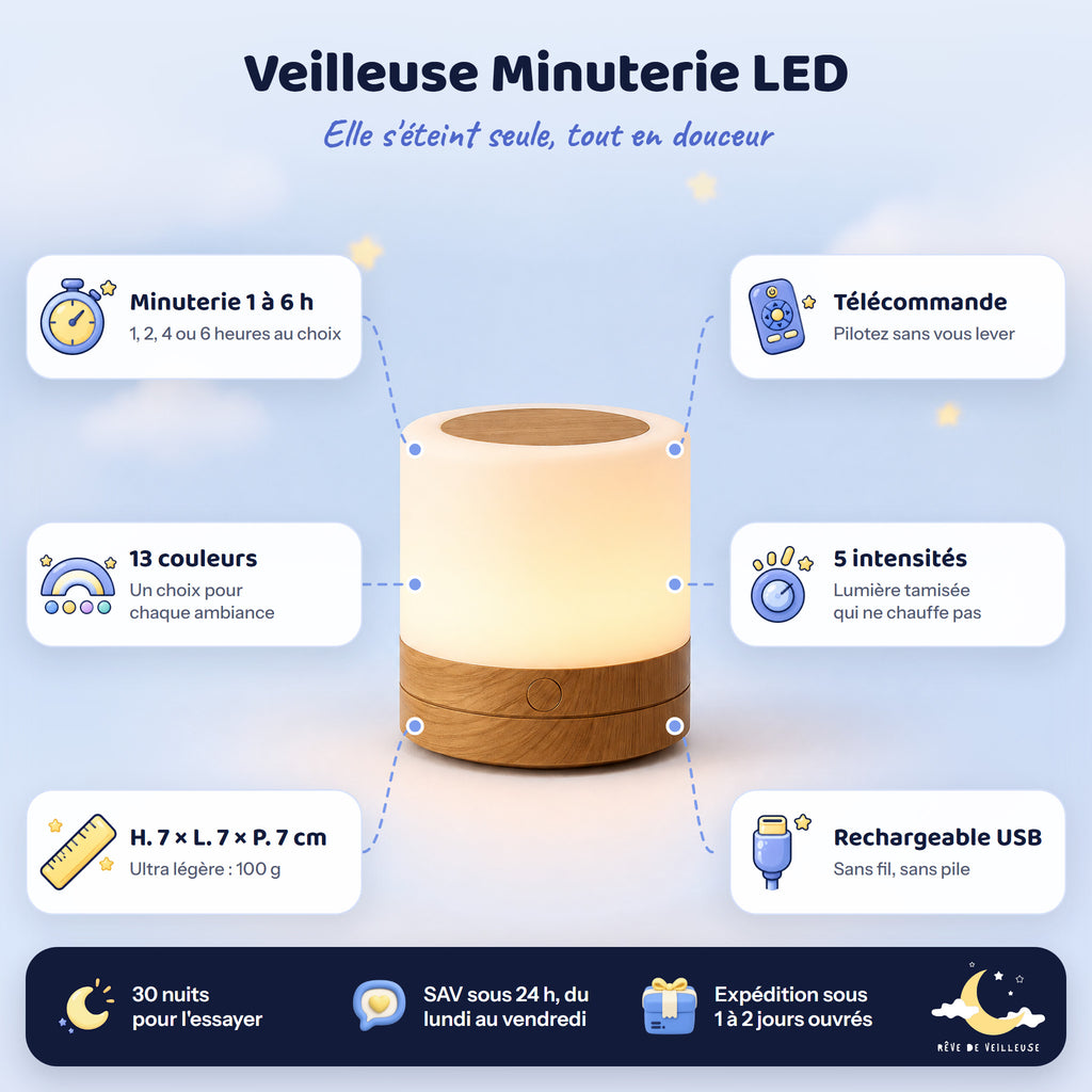 Veilleuse avec Minuterie Rechargeable LED – caractéristiques et dimensions