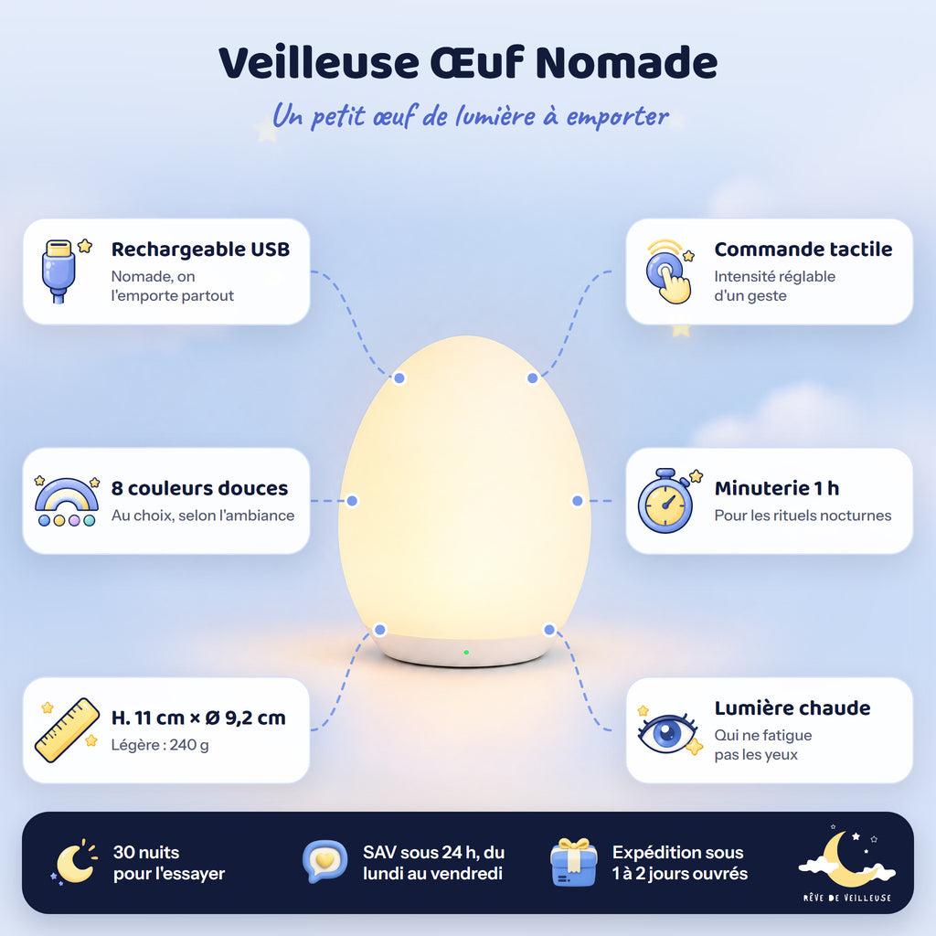 Veilleuse Œuf Nomade – caractéristiques et dimensions