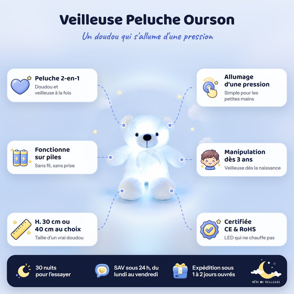 Veilleuse Peluche Ourson – caractéristiques et dimensions