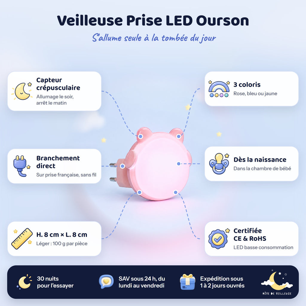 Veilleuse Prise LED Ourson Mignon – caractéristiques et dimensions