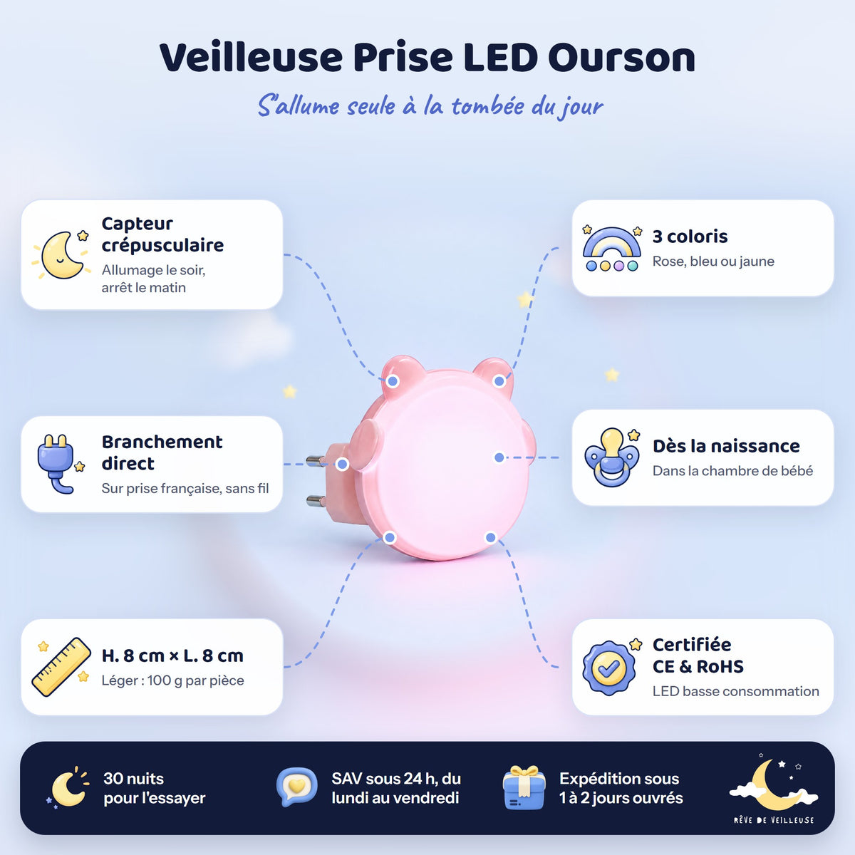 Veilleuse Prise LED Ourson Mignon – caractéristiques et dimensions