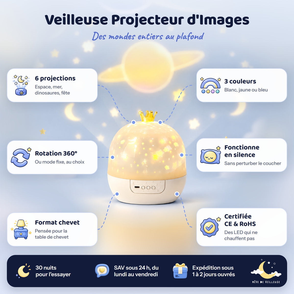 Veilleuse Projecteur d'Images – caractéristiques et dimensions