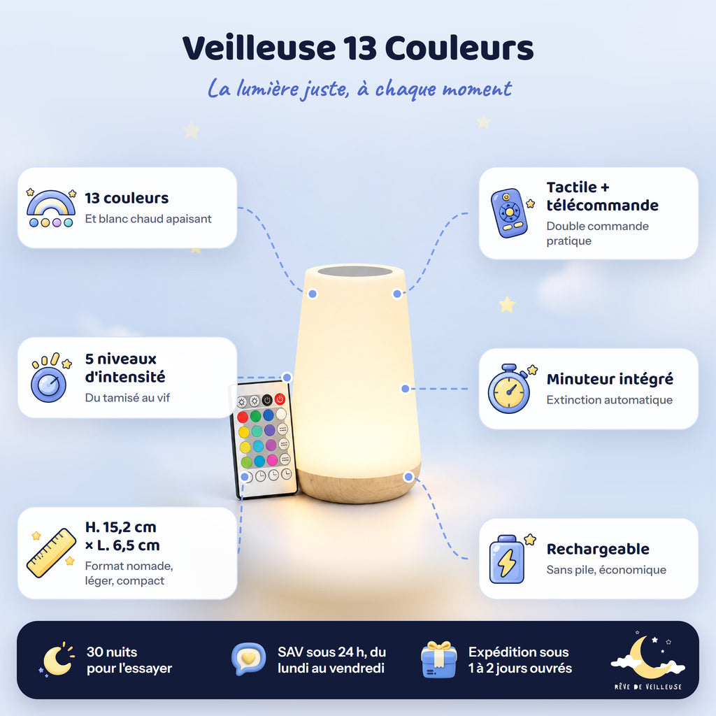 Veilleuse Rechargeable avec 13 Couleurs Changeantes – caractéristiques et dimensions