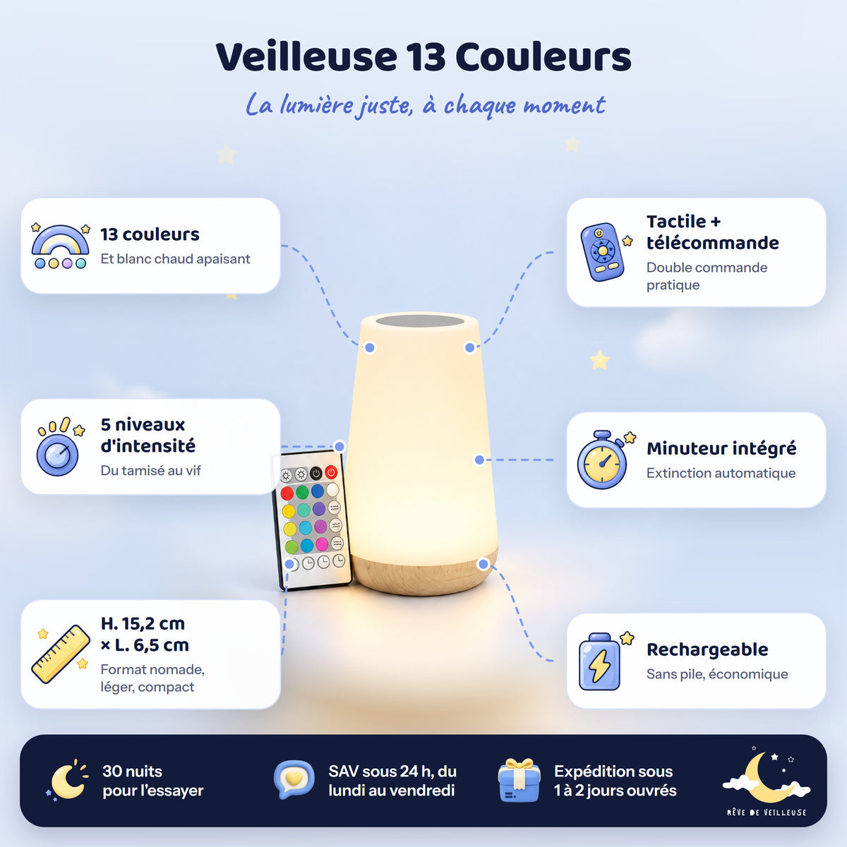 Veilleuse Rechargeable avec 13 Couleurs Changeantes – caractéristiques et dimensions