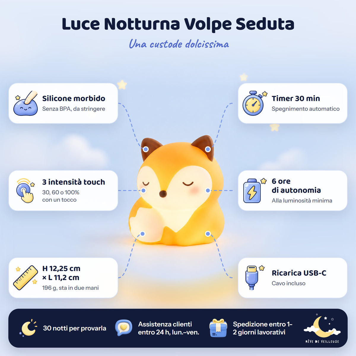 Luce notturna volpe seduta e le sue caratteristiche: silicone morbido, 3 intensità touch, timer 30 min, 6 ore di autonomia, ricarica USB-C e dimensioni