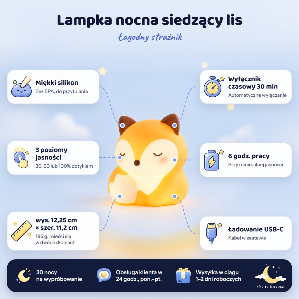 Lampka nocna siedzący lis i jej cechy: miękki silikon, 3 poziomy jasności dotykiem, wyłącznik czasowy 30 min, 6 godz. pracy, ładowanie USB-C i wymiary
