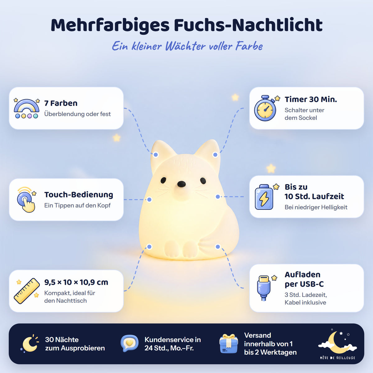 Weißes Fuchs-Nachtlicht eingeschaltet mit seinen Merkmalen: 7 Farben, Touch-Bedienung, Timer 30 Min., Aufladen per USB-C