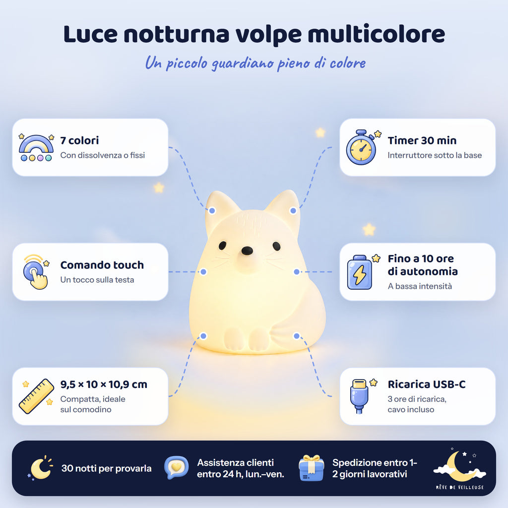 Luce notturna volpe bianca accesa con le sue caratteristiche: 7 colori, comando touch, timer 30 min, ricarica USB-C