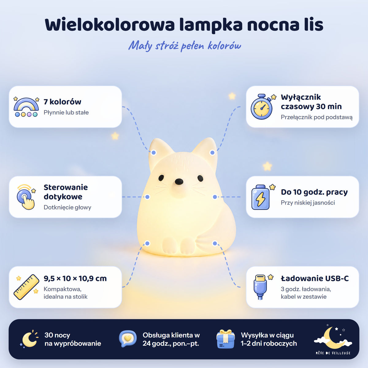 Biała lampka nocna lis włączona z jej cechami: 7 kolorów, sterowanie dotykowe, wyłącznik czasowy 30 min, ładowanie USB-C