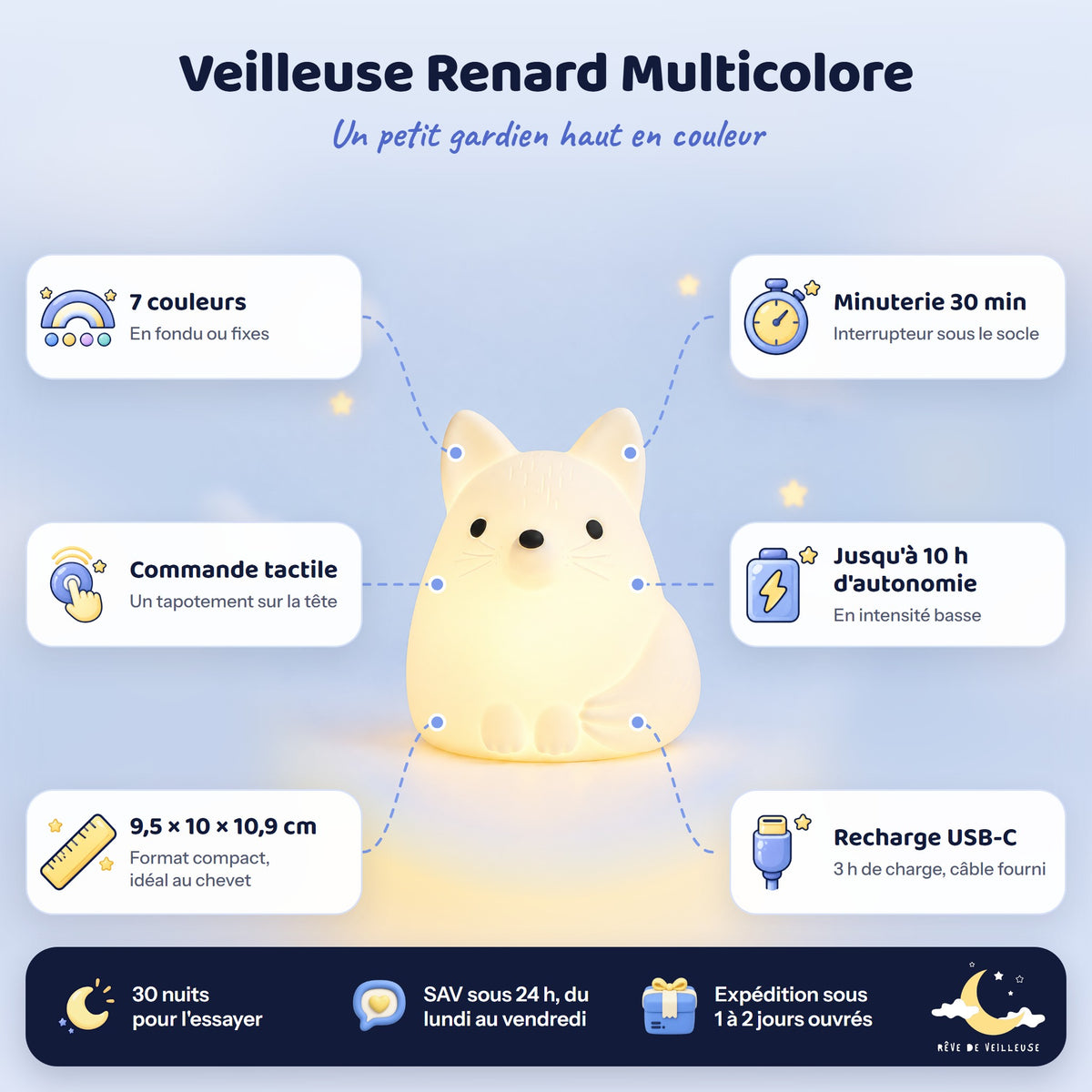 Veilleuse renard blanche allumée et ses caractéristiques : 7 couleurs, commande tactile, minuterie 30 min, recharge USB-C
