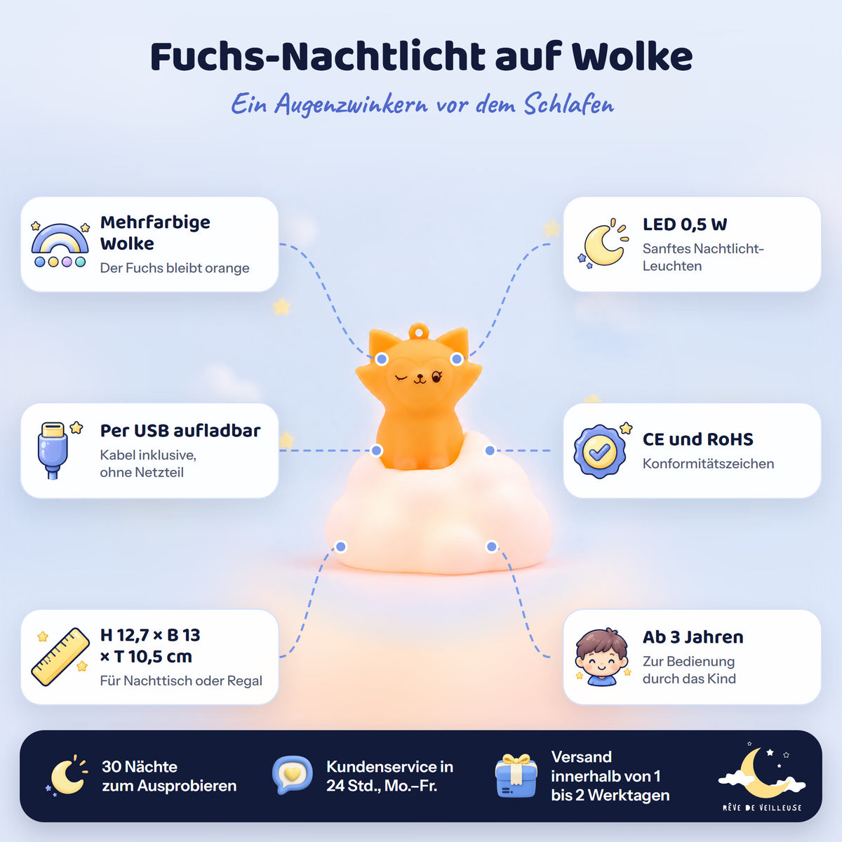 Merkmale des Fuchs-Nachtlichts auf Wolke: mehrfarbige Wolke, per USB aufladbar, LED 0,5 W, CE und RoHS, ab 3 Jahren