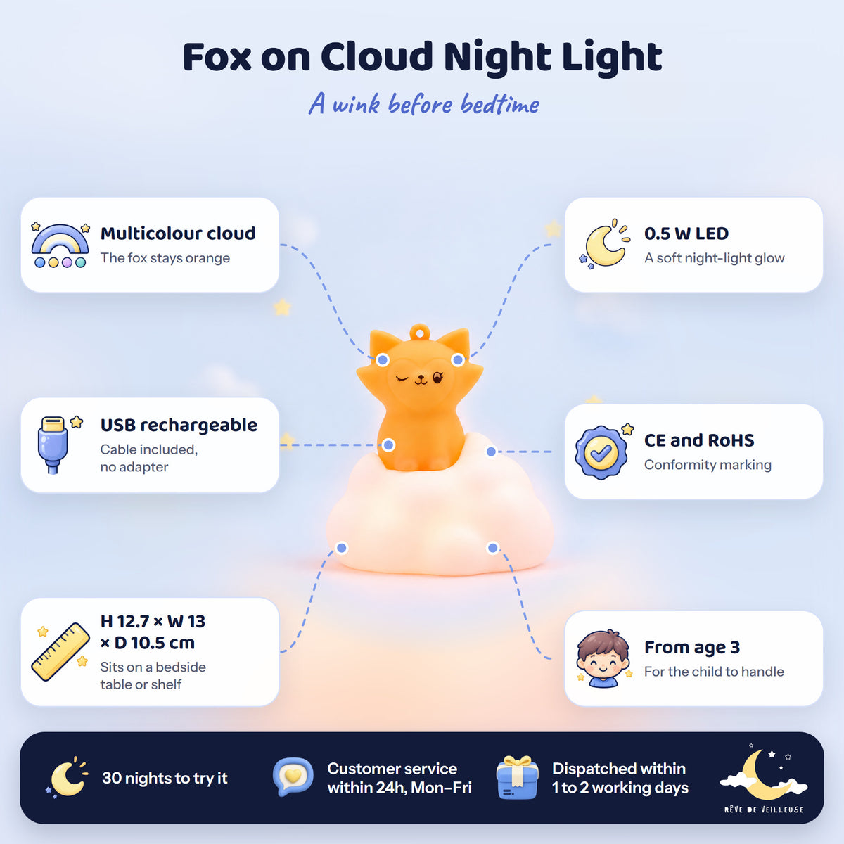 Fox on cloud night light features: multicolour cloud, USB rechargeable, 0.5 W LED, CE and RoHS, from age 3