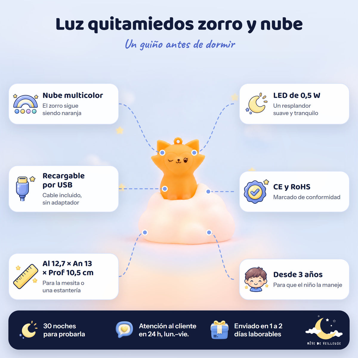 Características de la luz quitamiedos zorro sobre nube: nube multicolor, recargable por USB, LED de 0,5 W, CE y RoHS, desde 3 años
