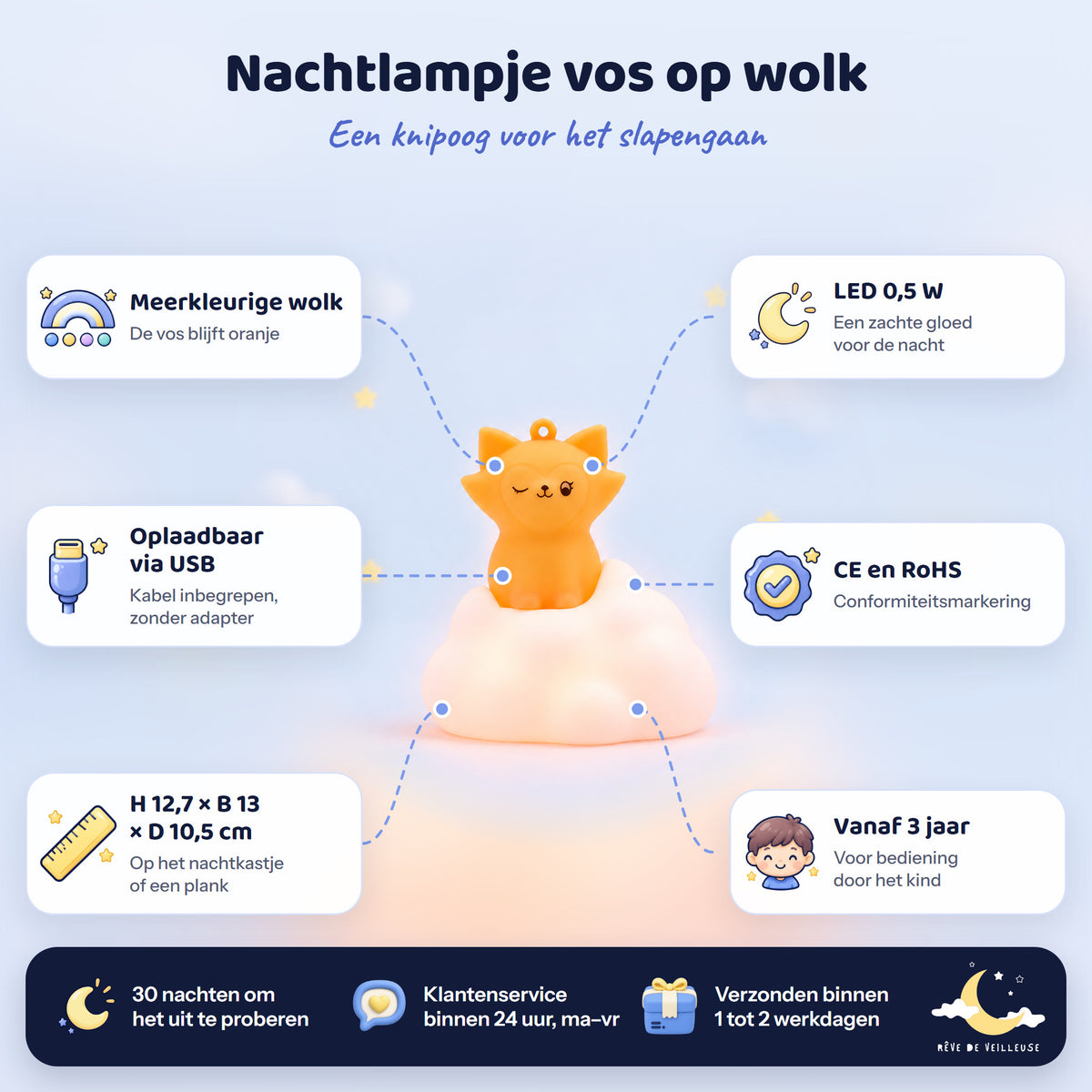Kenmerken van het nachtlampje vos op wolk: meerkleurige wolk, oplaadbaar via USB, LED 0,5 W, CE en RoHS, vanaf 3 jaar