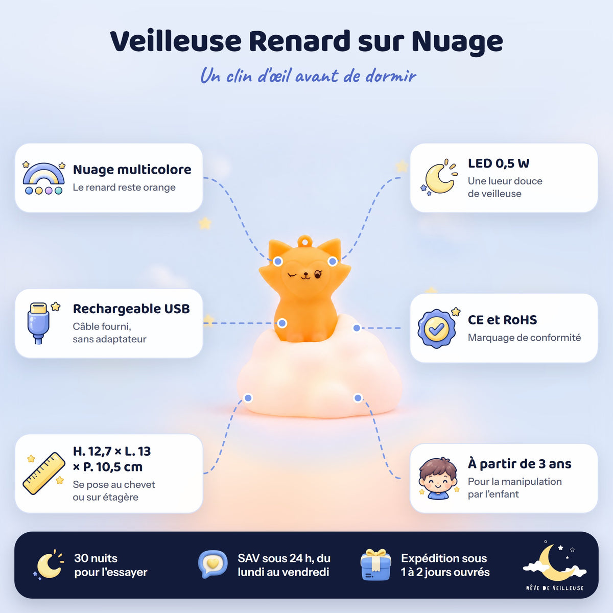 Caractéristiques de la veilleuse renard sur nuage : nuage multicolore, rechargeable USB, LED 0,5 W, CE et RoHS, dès 3 ans