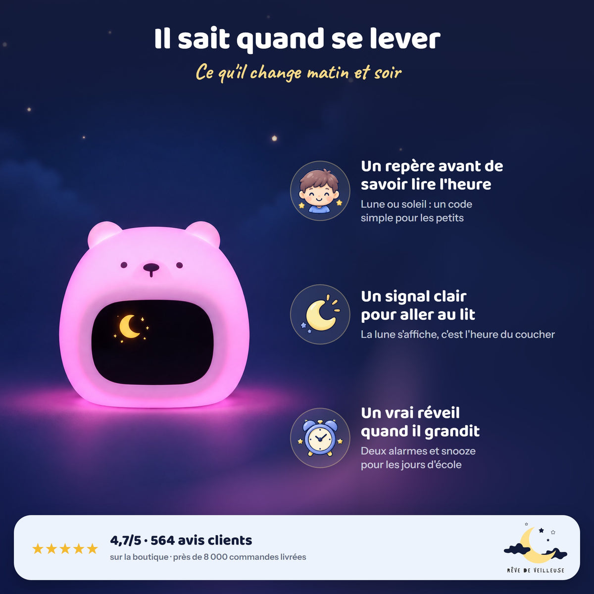 Veilleuse Réveil Ours Bruit Blanc – avantages et avis clients